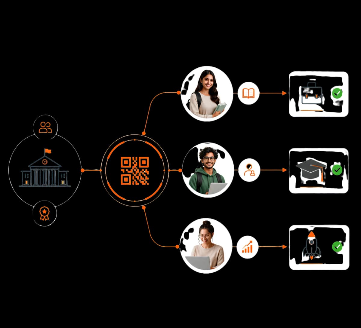 Illustration of an institution empowering learners with an AI team